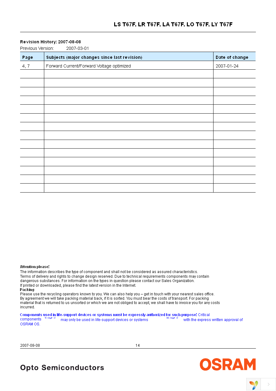 LS T67F-T1V1-1-Z Page 14